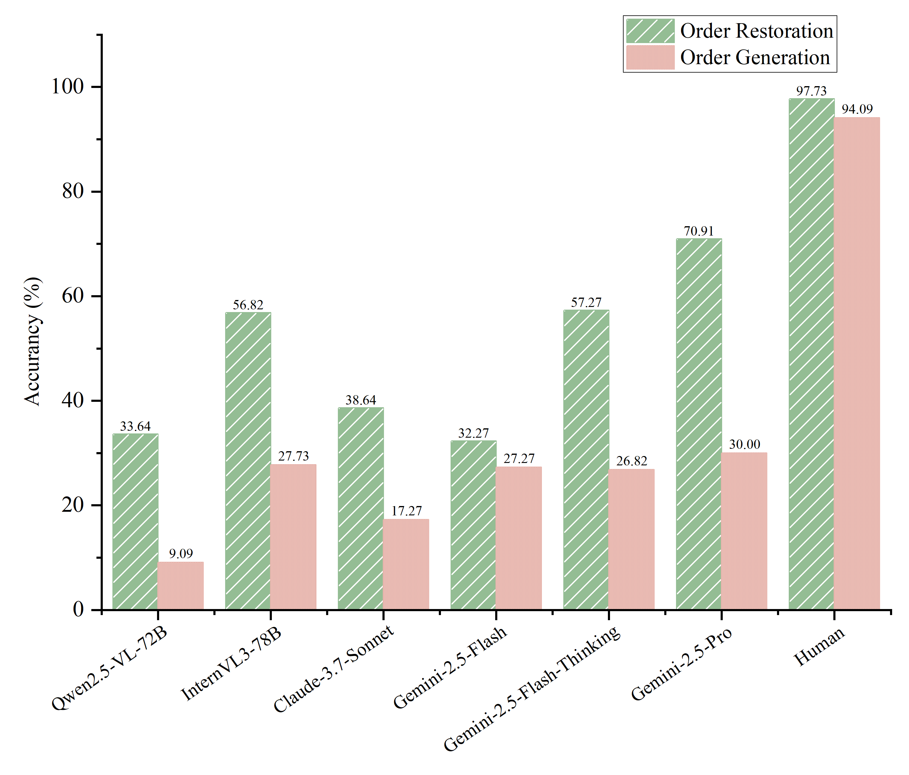 Interpolate start reference image.