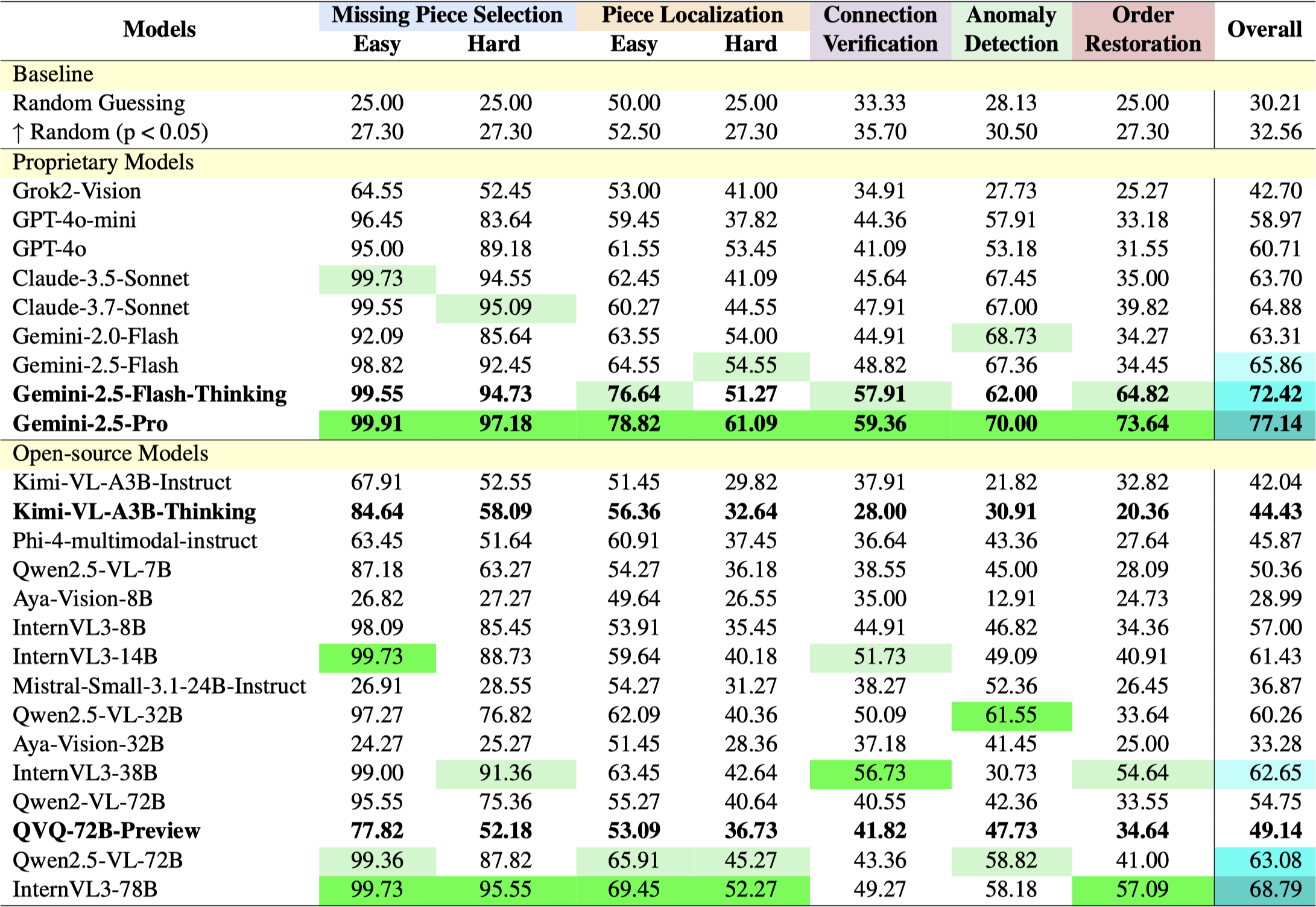 Interpolate start reference image.