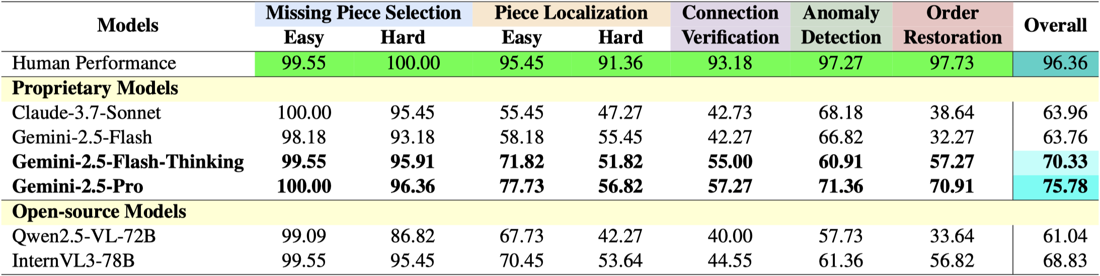 Interpolate start reference image.